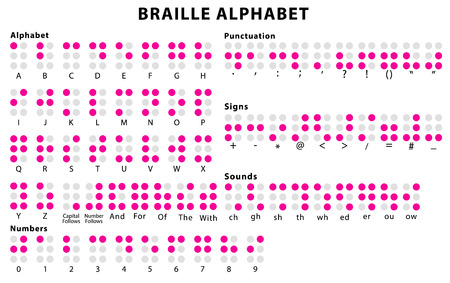 Braille alphabet. Braille code system with numbers, punctuation and sounds. Alphabet for the blind. Braille alphabet in Latin.のイラスト素材