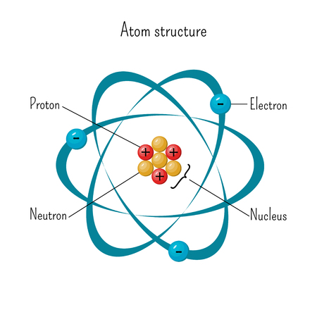 Simple model of atom structure with electrons orbiting nucleus of three protons and neutrons.のイラスト素材
