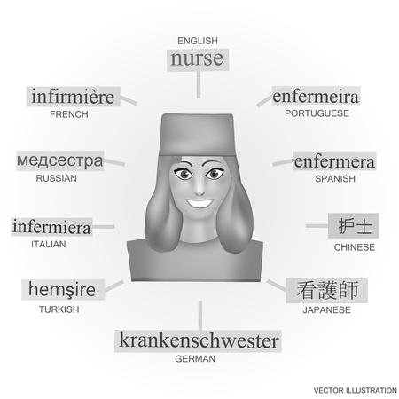 Avatar of a woman in the professional form of nurse. Image for learning the word nurse in English, German, French, Italian, Spanish, Japanese, Russian, Portuguese, Turkish. Avatars for studying.のイラスト素材