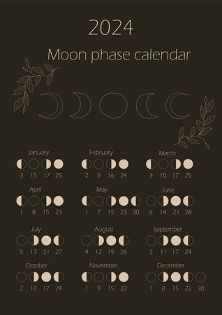 Moon phases calendar 2024. Waning gibbous, Waxing crescent, New moon, Full moon with dates.のイラスト素材