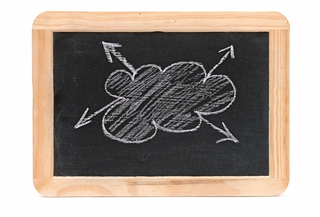 Cloud idea 