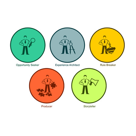 Set of multicolored round buttons are Opportunity Seeker, Experience Architect, Rule Breaker, Producer, Storyteller. Five graphic icons that illustrate the qualities of a leader, manager, superintendent, head, superior et.のイラスト素材