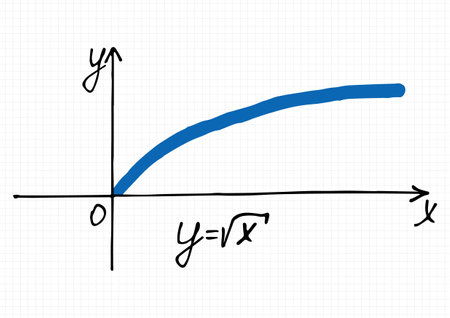 Vector illustration of square root function graph. Hand-drawn coordinate axis and square root function graph on a checkered sheet of paperのイラスト素材