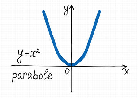 Vector illustration of quadratic function graph. Hand-drawn coordinate axis and parabola on a checkered sheet of paperのイラスト素材