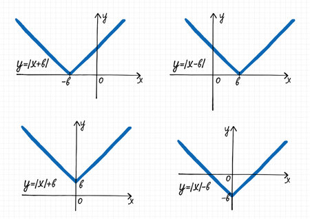 A hand-drawn set of four shifted absolute value function plots on a checkered sheet of paper. Vector drawing of a graph of a mathematical curveのイラスト素材