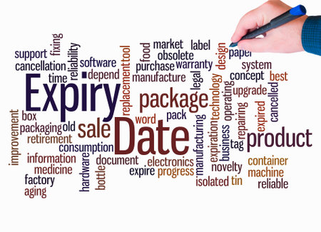 Word Cloud with EXPIRY DATE concept create with text only.の写真素材