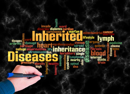 Word Cloud with INHERITED DISEASES concept create with text only.の写真素材