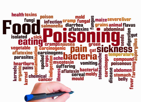 Word Cloud with FOOD POISONING concept create with text only.の写真素材