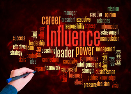 Word Cloud with INFLUENCE concept create with text only.の写真素材