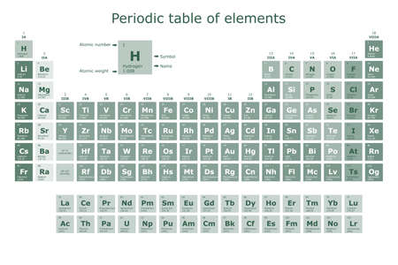 Periodic table of the chemical elements with their atomic number, atomic weight, element name and symbolのイラスト素材