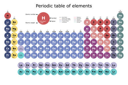 Periodic table classification of the chemical elements with their atomic number, atomic weight, element name and symbol, with flask, beaker and test tubeの素材 [FY310190318400]