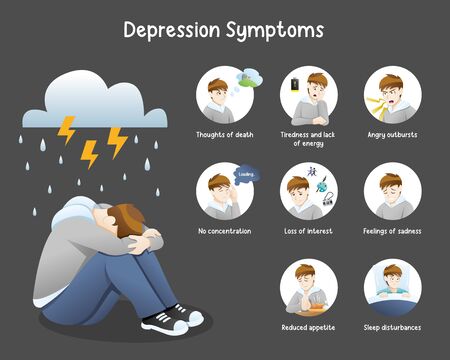 Depression symptoms illustration. Infographic of Depression disorder, Mental health problem, Stress and loneliness. Depression signs and symptoms info-graphic conceptのイラスト素材