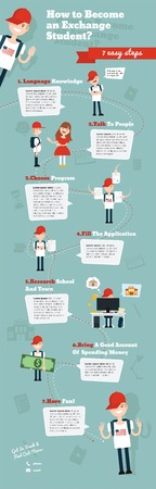 Steps for becoming an Exchange Student - Detailed Infographics Vector illustration.のイラスト素材