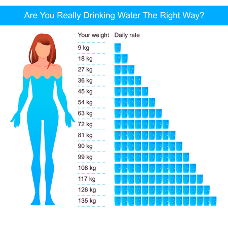 Water infographics. Drink more water every day Woman drinking waterのイラスト素材