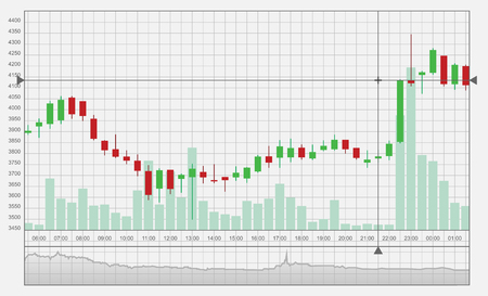 Graph of Crypto-currency. Graph of the movement of the crypto currency. Vector. Motion Analysis.のイラスト素材