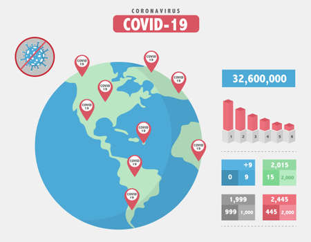 World pandemic danger.World Map with cases of Corona virus focus,covid-19,template,Vector illustrations,のイラスト素材