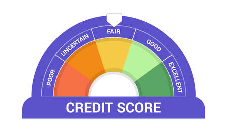 Credit score or rating concept in flat vector illustration Scale changing credit information from poor to good, excellent Payment history data meter Loan history meter or scale creditworthiness reportのイラスト素材