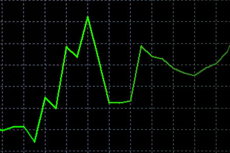 Bright green line graph on black grid background showing data trends.