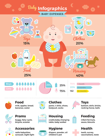 Baby infographics set baby expenses and percentage ratio charts of clothes food toys accessories and many others things vector illustrationのイラスト素材