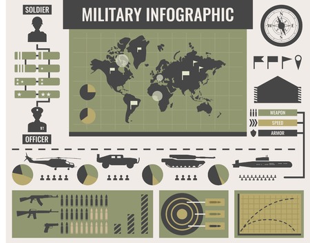 Army infographics template with world map on khaki background in center military transport graphs diagrams vector illustrationのイラスト素材