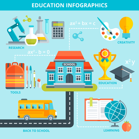 Education infographics template with school building in center achievements learning tools around on blue background vector illustrationのイラスト素材