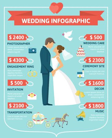 Flat wedding infographic concept with groom bride and amounts of main costs vector illustrationのイラスト素材