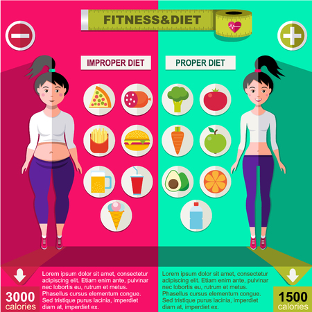 Proper and improper nutrition infographic concept with fat and slim women different food icons vector illustrationのイラスト素材