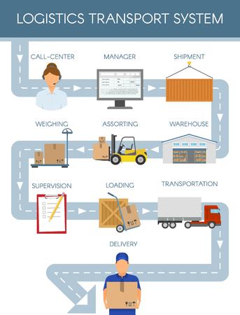 Logistics Transport Scheme Conceptのイラスト素材