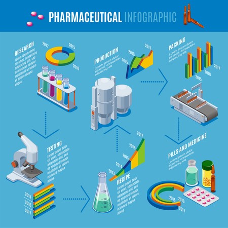 Isometric pharmaceutical production infographic template with research manufacturing recipe testing packing of pills drugs medicines isolated vector illustrationのイラスト素材