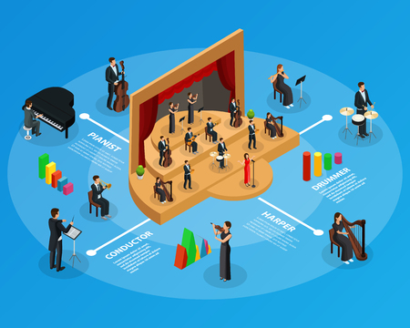 Isometric symphony orchestra infographic template with opera performance conductor musicians playing harp violin flute drum piano trumpet cello instruments isolated vector illustrationのイラスト素材
