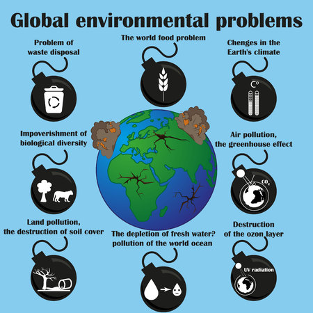 Global environmental problems info graphicsのイラスト素材