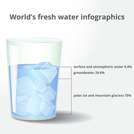 world fresh water info graphicsのイラスト素材