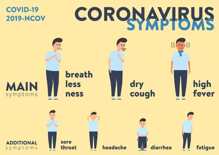 Vector A3 print ready medical poster with coronavirus symptoms information. Each symptom is represented by a drawn character. It represents a concept of medical informing and virus symptomsのイラスト素材