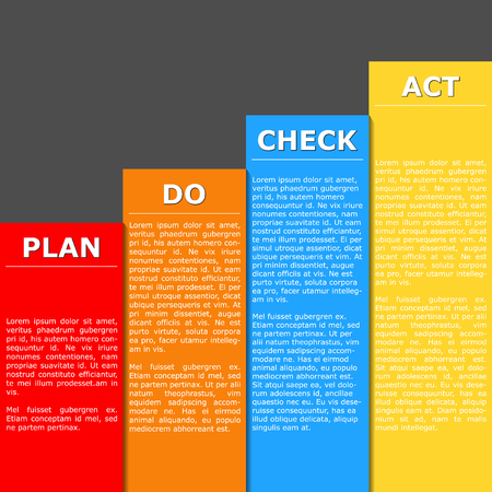 Vector illustration of PDCA (Plan, Do, Check, Act) schema. PDCA is management method used in business for the control and continuous improvement of processes and productsの写真素材