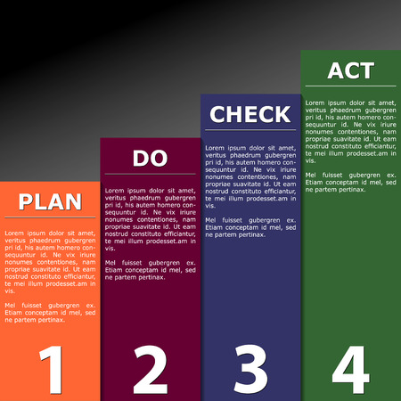 Vector illustration of PDCA (Plan, Do, Check, Act) schema. PDCA is management method used in business for the control and continuous improvement of processes and productsの写真素材