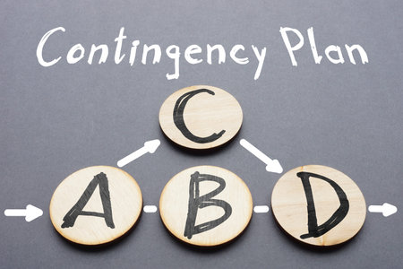 Contingency plan is shown using a text