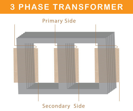 3d vector design of 3-phase transformer