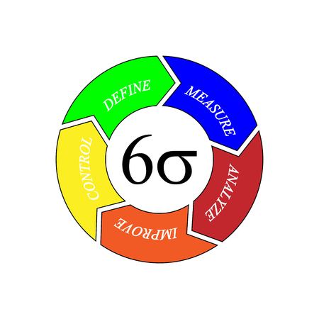 Vector illustration of Six Sigma cycle for business productivity concept toolsのイラスト素材