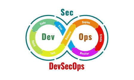Vector illustration of DevSecOps methodology of a secure software development process works. Cybersecurity concept.のイラスト素材