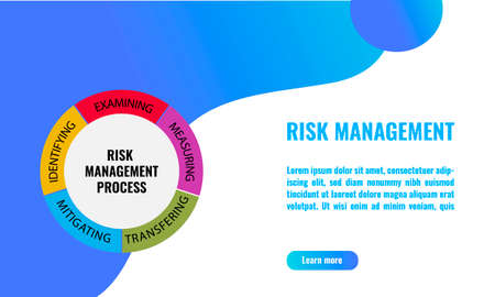 Vector illustration of five Risk Management Process. The process are identifying, examining, measuring, mitigating, or transferring risk..のイラスト素材