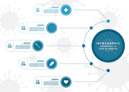 Infographic mind map for medical design circle shape and dashed line style covid-19. vector illustration.のイラスト素材
