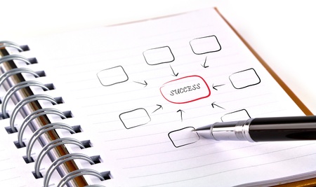 Open note book with pen write business plan.の写真素材