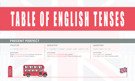 present perfect. Rule for the study of tenses in English. The concept of learning English.のイラスト素材