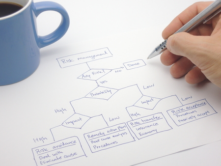 Assessing the risk with a decision flow chartの写真素材