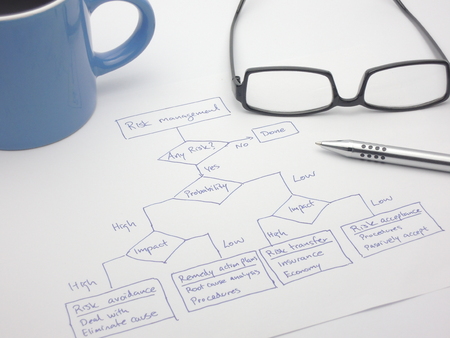 Assessing the risk with a decision flow chart