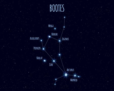Bootes (The Herdsman) constellation, vector illustrationのイラスト素材