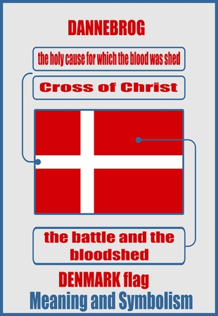 Denmark national flag meaning and symbolism. Banners color description. Infographic designのイラスト素材