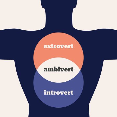 Extrovert, ambivert and introvert concept. Human psychology. Overlapped circles diagramの写真素材