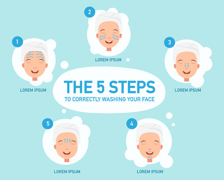 The five steps to correctly washing your face.vector illustrationのイラスト素材