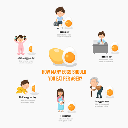 How many eggs should you eat per agesのイラスト素材